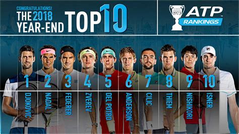 atp rankings men tennis